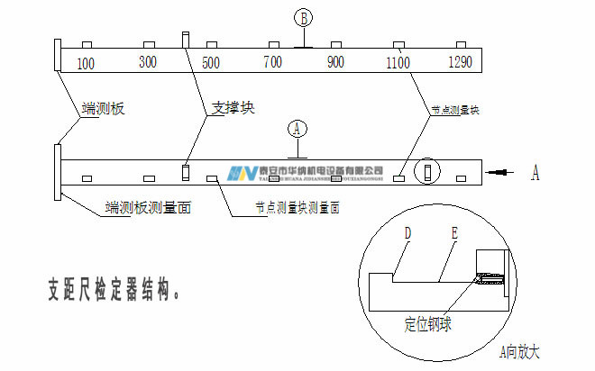 3、120支距尺檢定器-7_副本.jpg